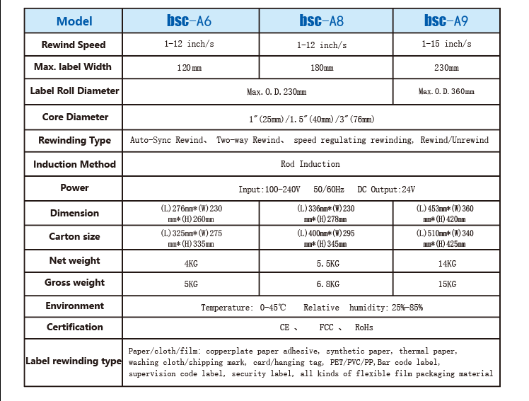 BSC A8 Label Rewinder - Image 4